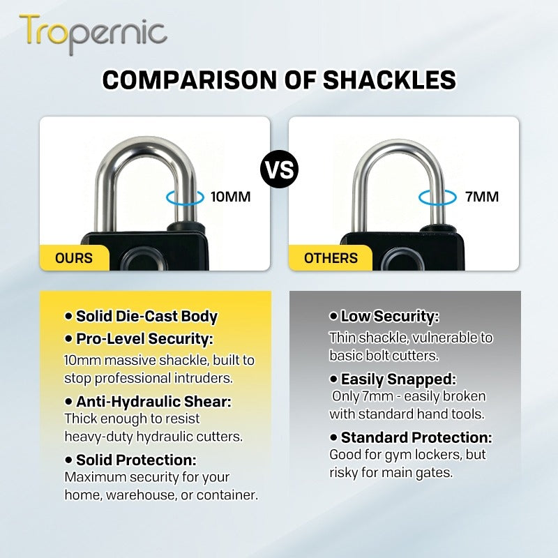 Heavy Duty Tuya BLE Smart Padlock with 10mm Shackle IP65 Waterproof 5 In 1 Fingerprint Padlock for Outdoor Warehouse APP Managed