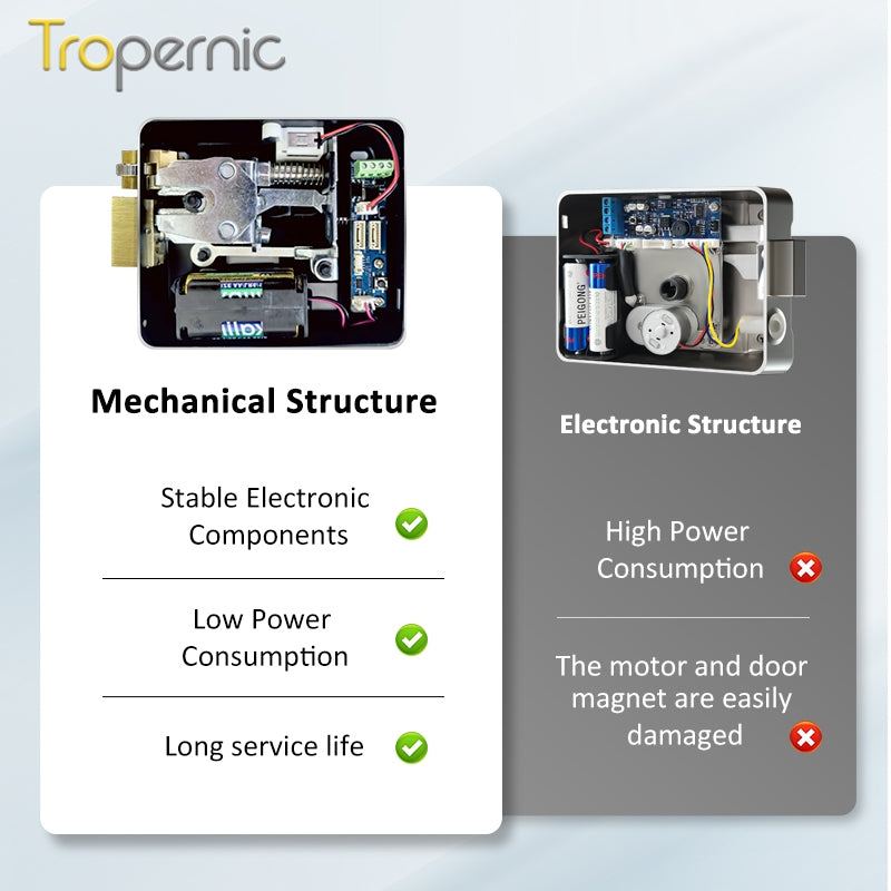 Tropernic GT01-2 Tuya WiFi Smart Rim Lock