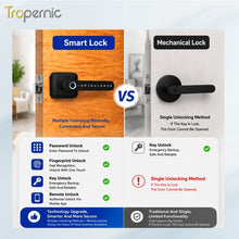 Tropernic T3 Tuya/TTLcok Bluetooth Smart Lock