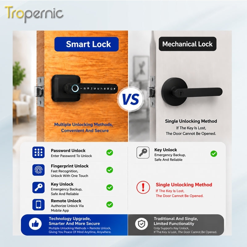 Tropernic T3 Tuya/TTLcok Bluetooth Smart Lock