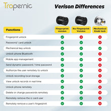 Tropernic THX1 Tuya / TTLock Bluetooth Smart Lock
